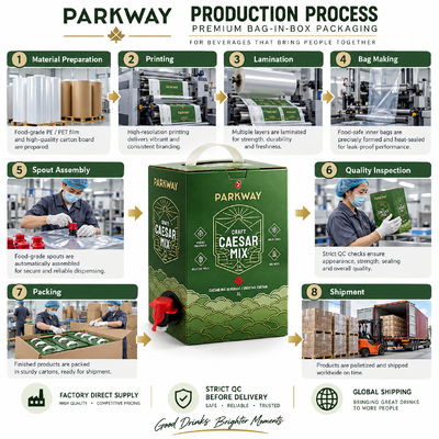 spout Bag in box plastic packaging system optimized for liquid packaging applications requiring contamination prevention