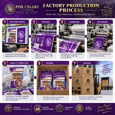 Lightweight And Compact Humidified Cigar Bags Featuring Tear-resistant And Puncture-resistant Materials For Cigar Freshness