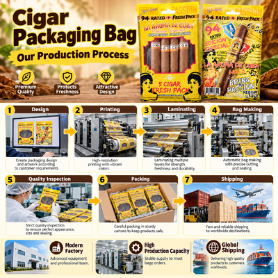 Ziplock Design sacs de cigares personnalisés couleur personnalisée emballage recouvreable conçu pour protéger les cigares contre les facteurs environnementaux